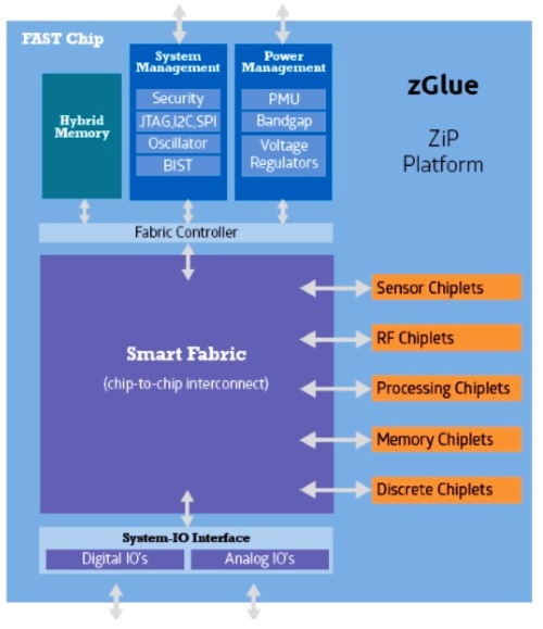 十家2018年物联网趋势指标级厂商
