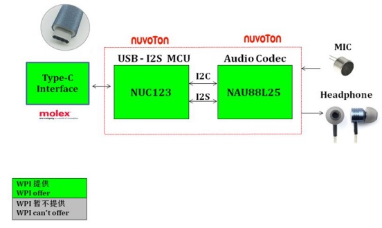 Type-C 数字耳机解决方案 Type-C 数字耳机解决方案