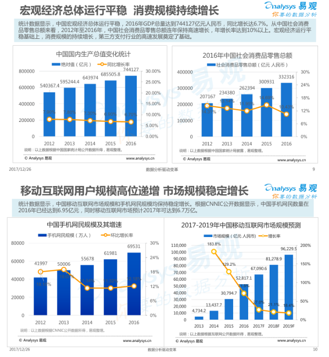 2017中国移动支付行业市场分析报告 2017中国移动支付行业市场分析报告