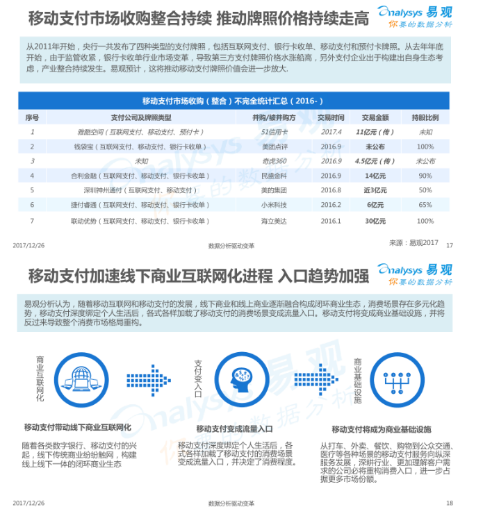 2017中国移动支付行业市场分析报告 2017中国移动支付行业市场分析报告