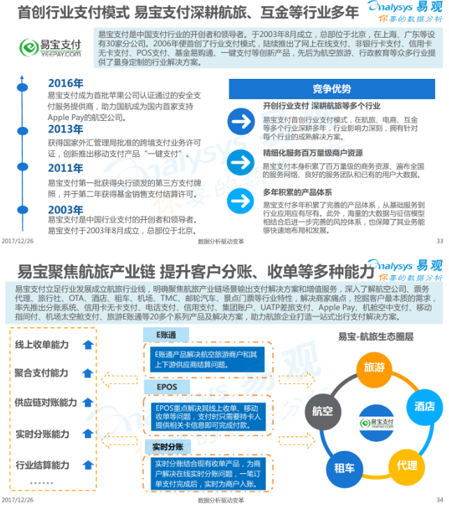 2017中国移动支付行业市场分析报告 2017中国移动支付行业市场分析报告