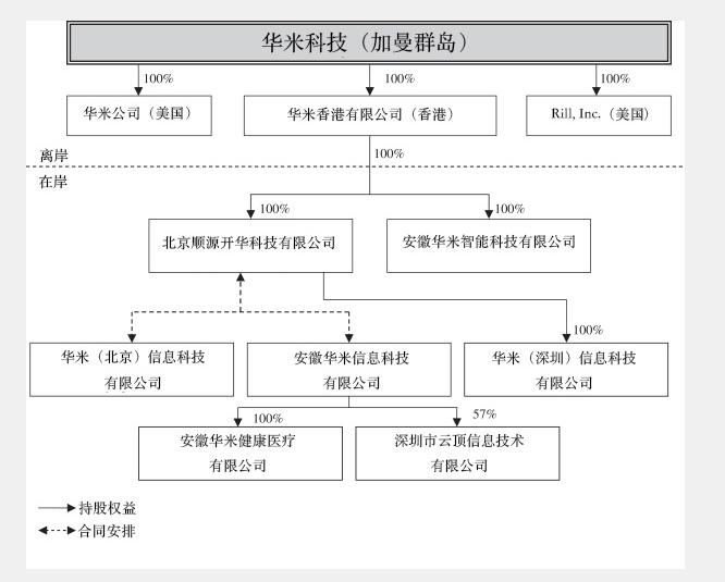 震惊!华米美国上市,小米IPO,投资18家新三板,小米密集的资本之路