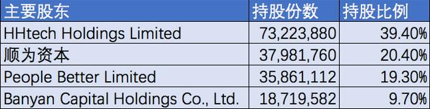 震惊!华米美国上市,小米IPO,投资18家新三板,小米密集的资本之路