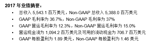 代理商销售占6成,2017年同比增长13%,安森美的渠道策略 代理商销售占6成,2017年同比增长13%,安森美的渠道策略
