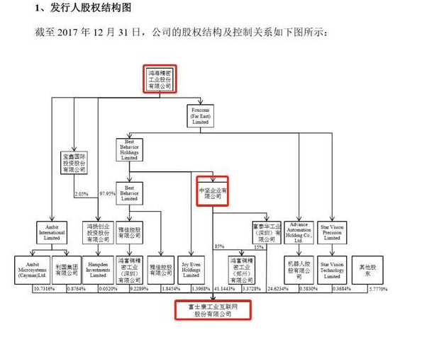 年营收超3000亿元,净利干翻99%A股公司,OEM巨头来了!