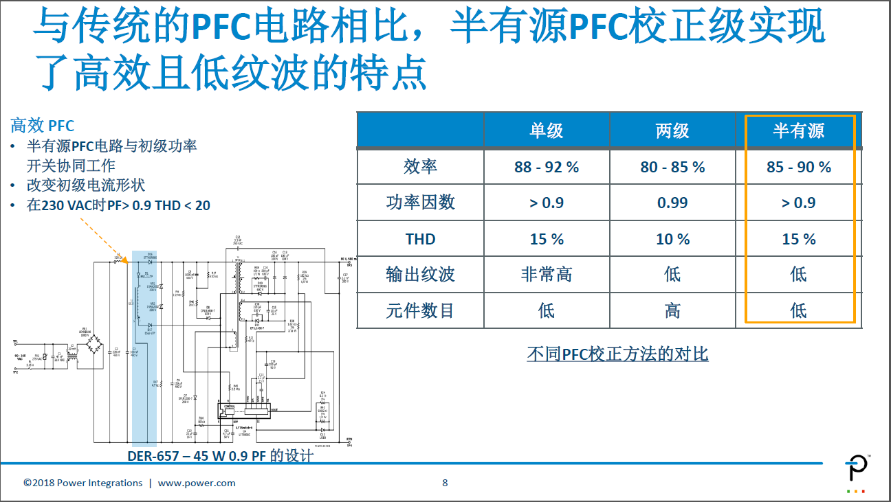聚焦智能照明,PI推出LYTSwitch-6 LED驱动器IC