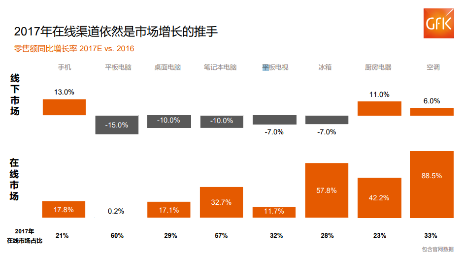 惊叹!中国两万亿元电子家电市场! 惊叹!中国两万亿元电子家电市场!
