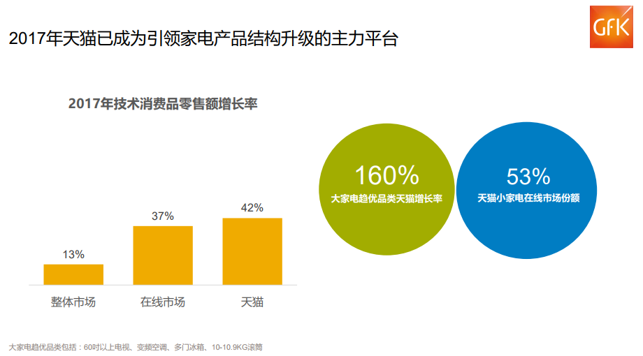 惊叹!中国两万亿元电子家电市场! 惊叹!中国两万亿元电子家电市场!