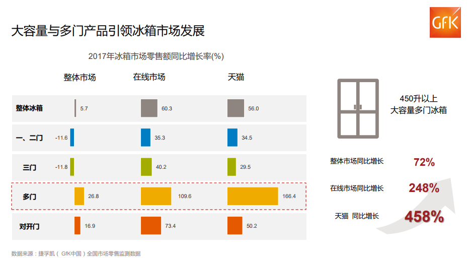 惊叹!中国两万亿元电子家电市场! 惊叹!中国两万亿元电子家电市场!