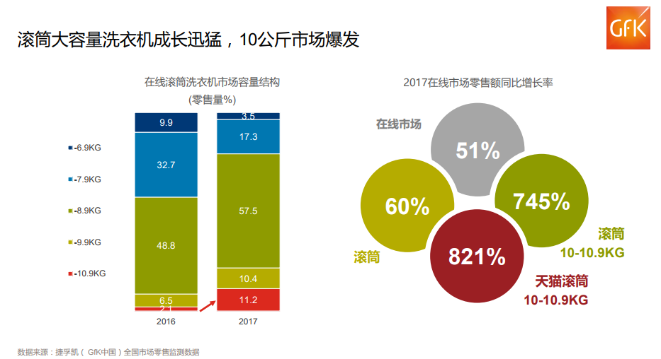 惊叹!中国两万亿元电子家电市场! 惊叹!中国两万亿元电子家电市场!