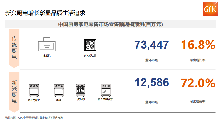 惊叹!中国两万亿元电子家电市场! 惊叹!中国两万亿元电子家电市场!