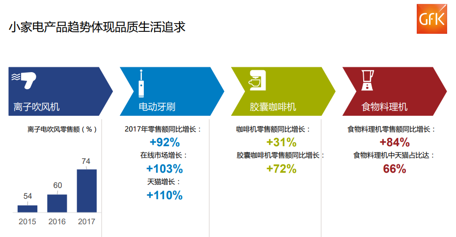 惊叹!中国两万亿元电子家电市场! 惊叹!中国两万亿元电子家电市场!