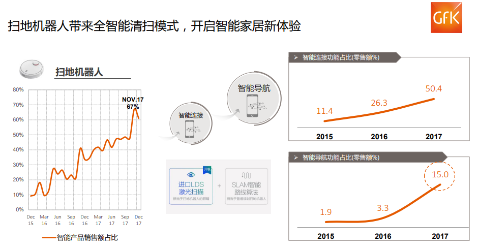 惊叹!中国两万亿元电子家电市场! 惊叹!中国两万亿元电子家电市场!
