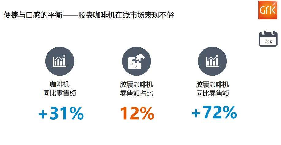 惊叹!中国两万亿元电子家电市场! 惊叹!中国两万亿元电子家电市场!