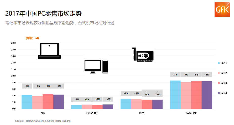 惊叹!中国两万亿元电子家电市场! 惊叹!中国两万亿元电子家电市场!