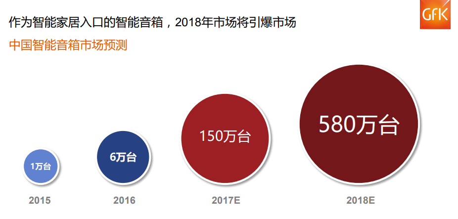 惊叹!中国两万亿元电子家电市场! 惊叹!中国两万亿元电子家电市场!