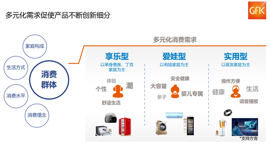 惊叹!中国两万亿元电子家电市场! 惊叹!中国两万亿元电子家电市场!