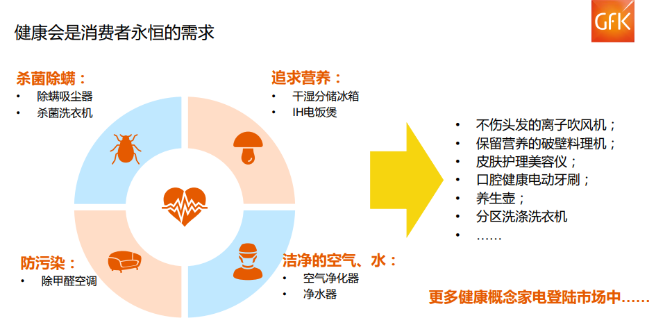 惊叹!中国两万亿元电子家电市场! 惊叹!中国两万亿元电子家电市场!