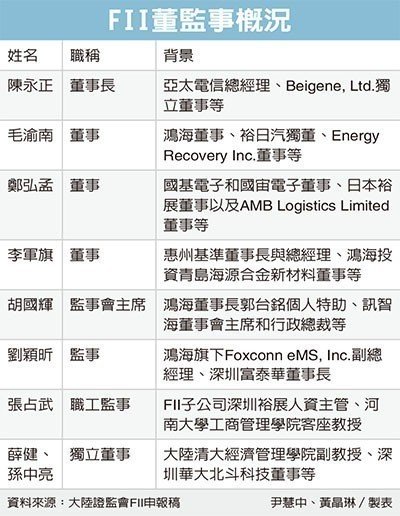 富士康今天上会!供应商集体狂欢,跟着火了一把 富士康今天上会!供应商集体狂欢,跟着火了一把