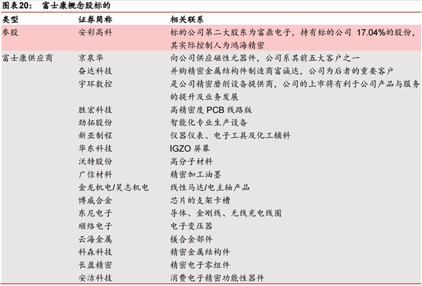 富士康今天上会!供应商集体狂欢,跟着火了一把 富士康今天上会!供应商集体狂欢,跟着火了一把
