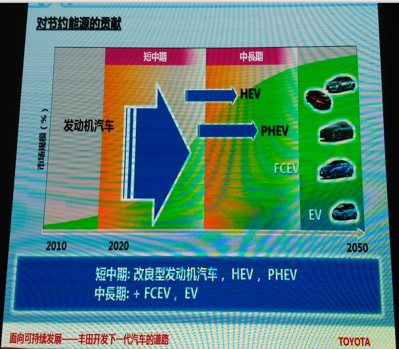 传统车企被谁颠覆?新能源智驾企业齐聚,解读2018新趋势