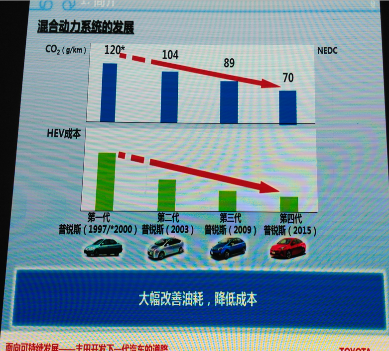 传统车企被谁颠覆?新能源智驾企业齐聚,解读2018新趋势