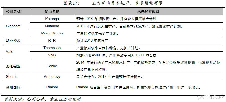 全球掀起抢“钴”大战 三星学苹果杀到刚果抢货 全球掀起抢“钴”大战 三星学苹果杀到刚果抢货