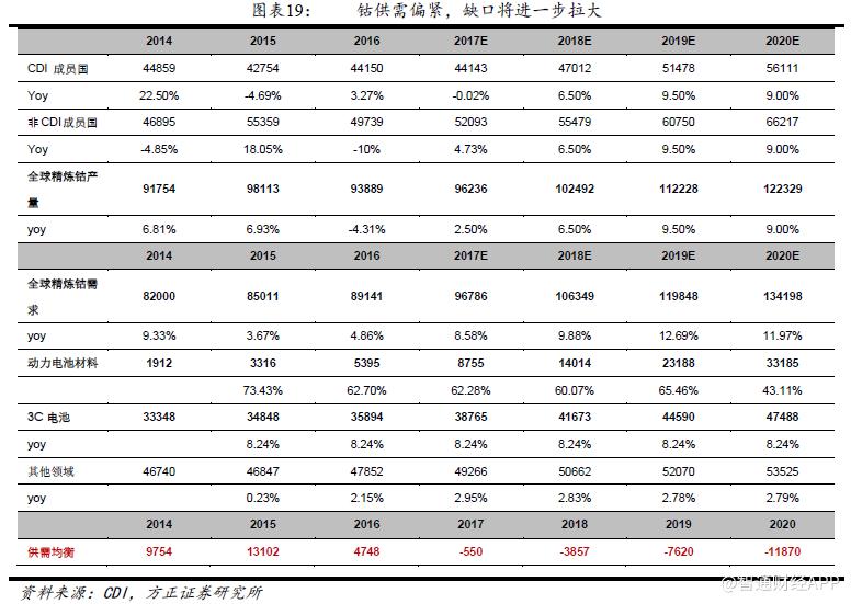 全球掀起抢“钴”大战 三星学苹果杀到刚果抢货 全球掀起抢“钴”大战 三星学苹果杀到刚果抢货