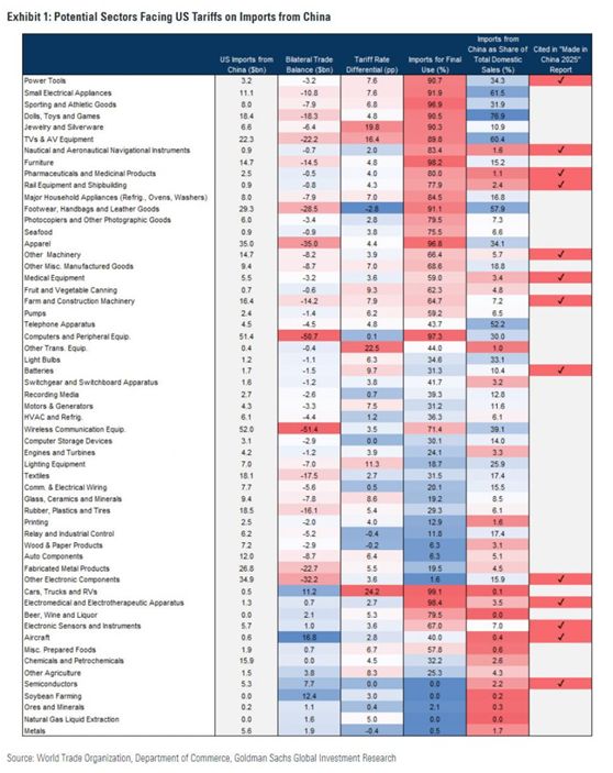中美贸易大战爆发!美国600亿美元关税锁定《中国制造2025》,中国霸气回应! 中美贸易大战爆发!美国600亿美元关税锁定《中国制造2025》,中国霸气回应!