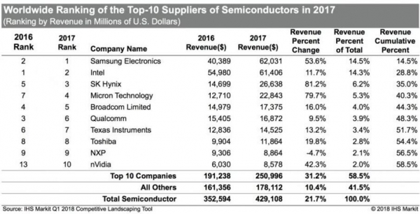 内存价格终于要降了?3D NAND产能是关键