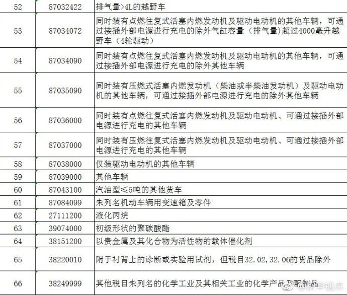 美国拟对中国1300个独立项目加收关税,中方强硬回应 美国拟对中国1300个独立项目加收关税,中方强硬回应