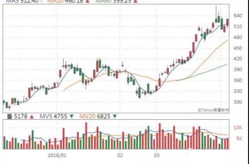 被动元件没啥技术含量?这家公司却赚的盆钵金满 被动元件没啥技术含量?这家公司却赚的盆钵金满