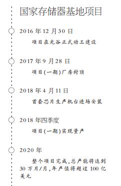 长江存储NAND闪存芯片有望在光谷实现量产