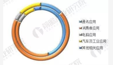 2017 年中国晶圆代工厂年报,中芯国际/华虹实力对比