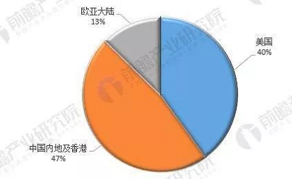2017 年中国晶圆代工厂年报,中芯国际/华虹实力对比