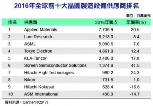 国产半导体设备制造业分析