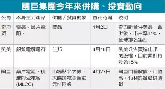 国巨停牌,拟公开收购君耀控股 国巨停牌,拟公开收购君耀控股