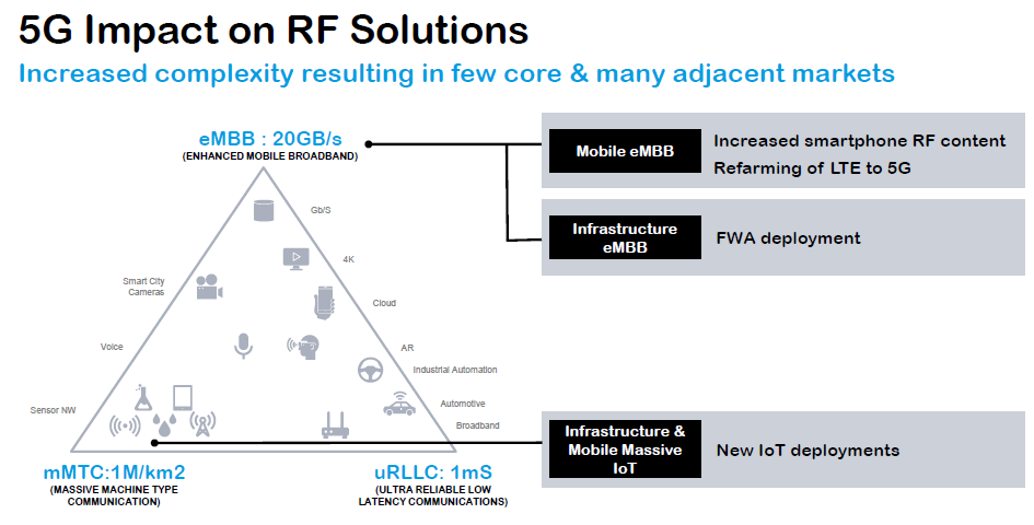 围攻高通?盘点有资格入局5G芯片战的“头号玩家”