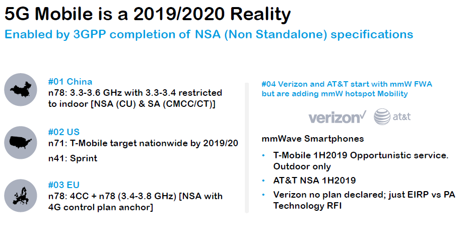 围攻高通?盘点有资格入局5G芯片战的“头号玩家”