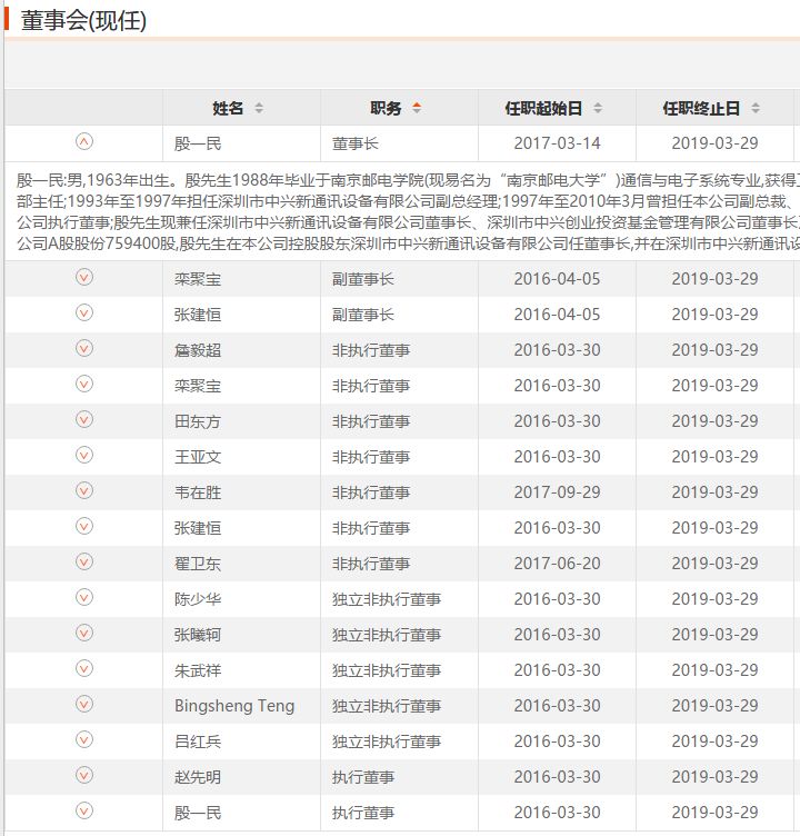 传中兴新董事长为西安微电子副所长李自学 传中兴新董事长为西安微电子副所长李自学