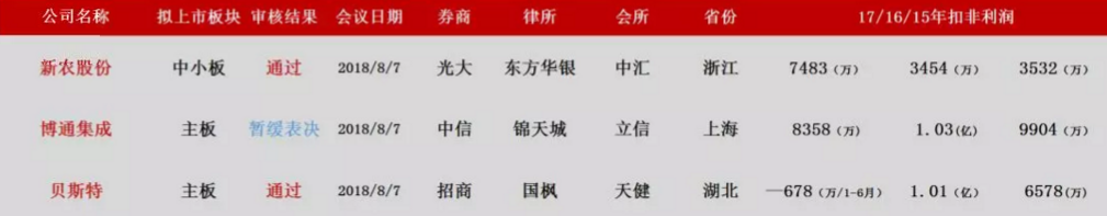 博通IPO上会暂缓表决,大陆IC企业A股资本化仍面临政策关卡
