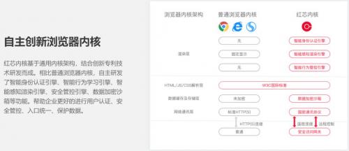 红芯浏览器2.5亿元惊天骗局被揭穿