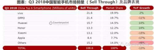 小米5虎将,华为双雄,OPPO三叉戟，难以抱团的小众品牌有什么机会?