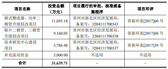 又一家半导体厂商IPO被否,银河微电5大问题成上市掣肘