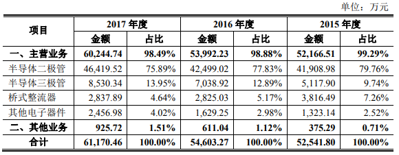 又一家半导体厂商IPO被否,银河微电5大问题成上市掣肘