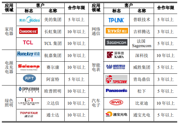 又一家半导体厂商IPO被否,银河微电5大问题成上市掣肘