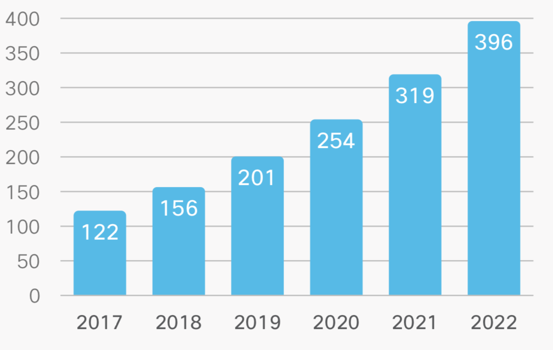 IoT Merging Into Data-Driven Design