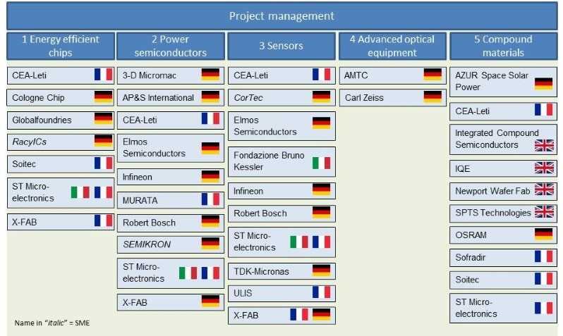 EU Approves $2 Billion for IoT, Connected Car Research