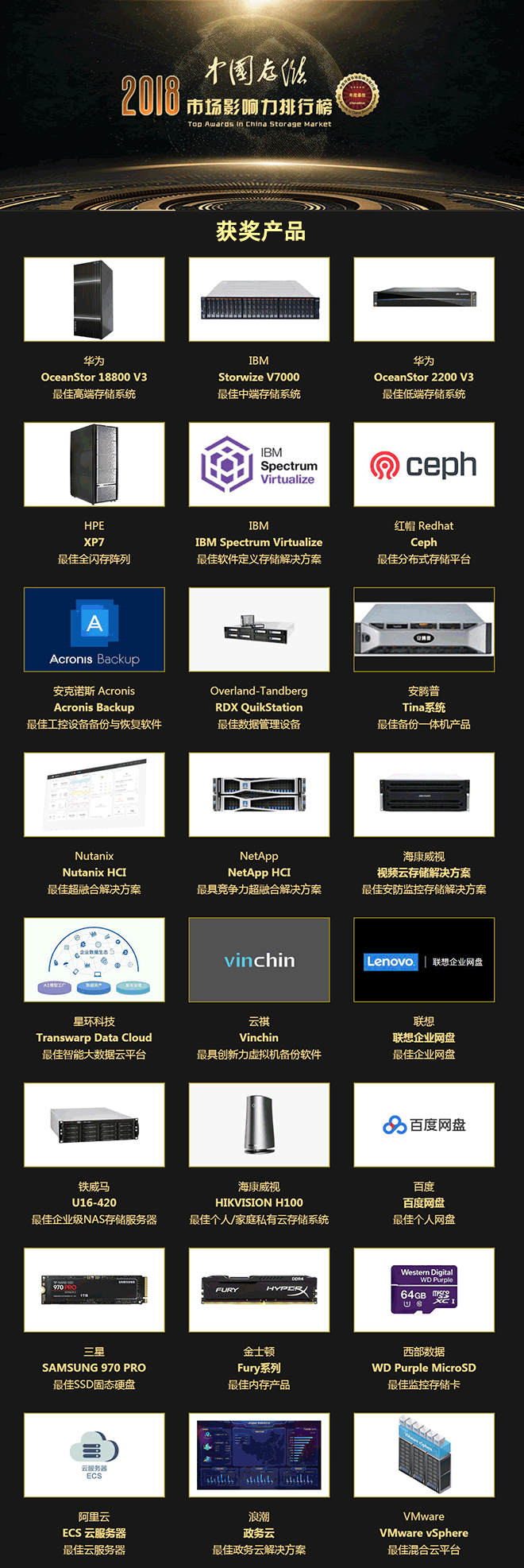 2018年半导体存储领域排行榜,哪些企业排在前列?