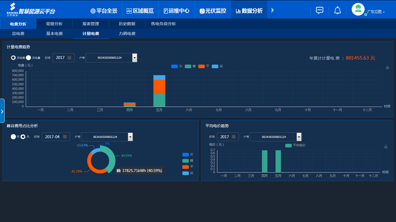 能源管理系统显示器解决方案 能源管理系统显示器解决方案